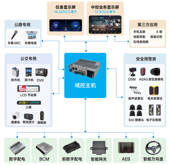 科技创新！凯发k8国际科技荣获影响客车业技术创新大奖