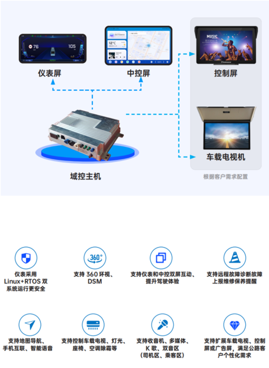 科技创新！凯发k8国际科技荣获影响客车业技术创新大奖