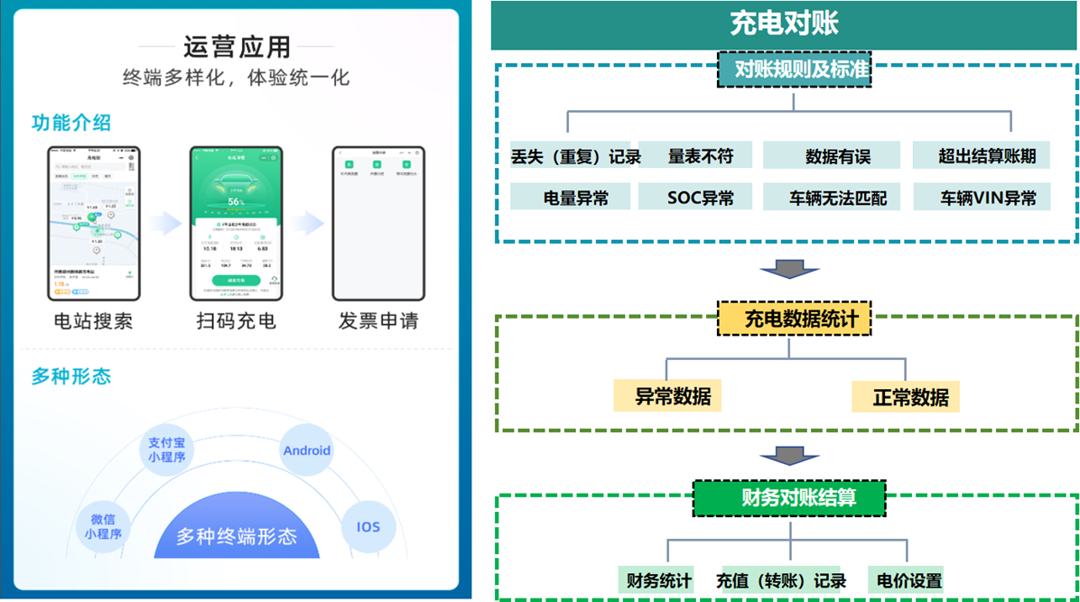 【数智驱动、服务交通】凯发k8国际科技亮相2025年中国国际电动汽车充换电产业大会