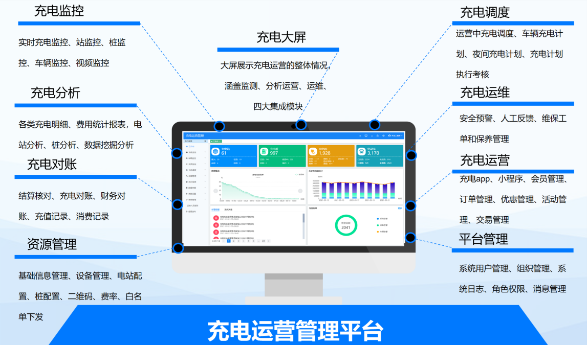 从充到管，由建到赢！——凯发k8国际科技领航充电站一站式服务新生态！