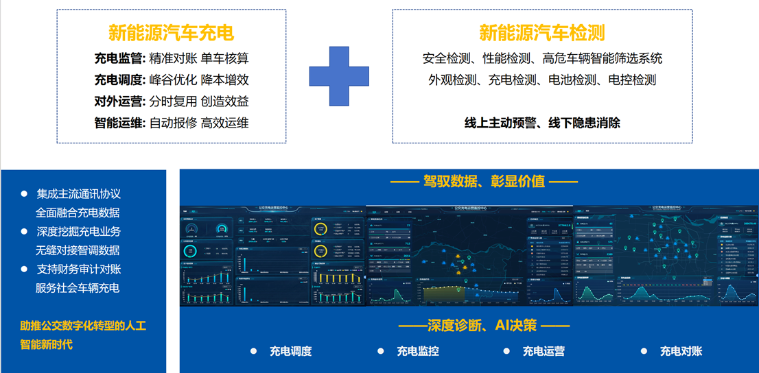 【数智驱动、服务交通】凯发k8国际科技亮相2025年中国国际电动汽车充换电产业大会