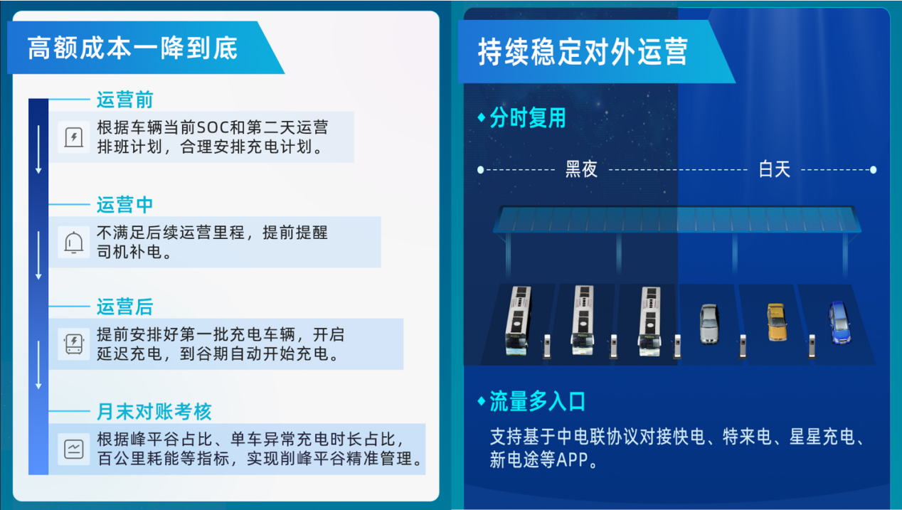【数智驱动、服务交通】凯发k8国际科技亮相2025年中国国际电动汽车充换电产业大会